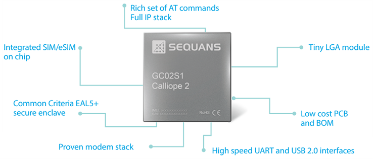 Sequans Calliope™ 2 GC02S1 LTE Cat 1bis Modules